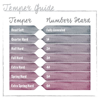 temper chart