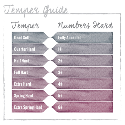 Temper Chart